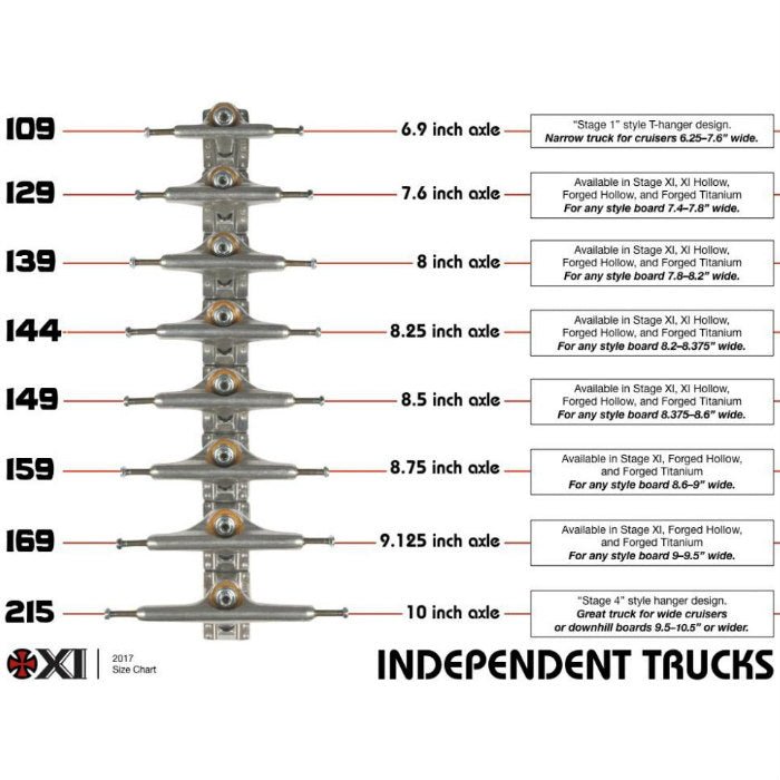 Independent Trucks Stage 11 MID Pro Tiago Lemos 149 (set of 2 trucks)