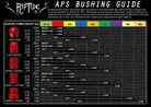 Riptide - APS Barrel Bushings (set of 2)_Orange (80a)___True Supplies